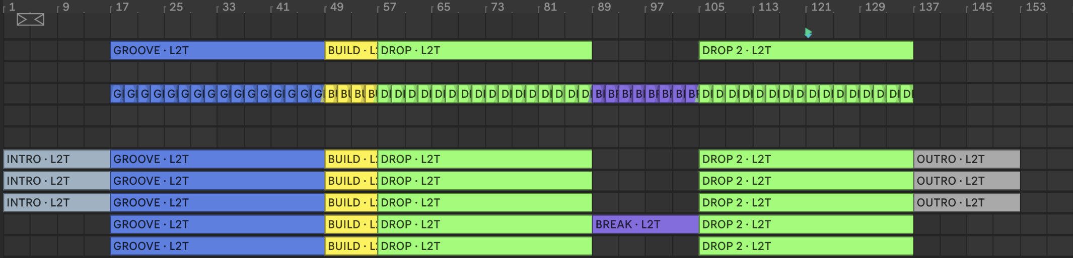 O Arrangement do Live depois do BUILD: cinco faixas com cópias dos clipes GROOVE, BUILD, DROP, BREAK, DROP 2 e OUTRO, e a régua de seções na faixa do device